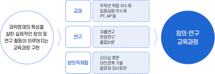 편제 이미지